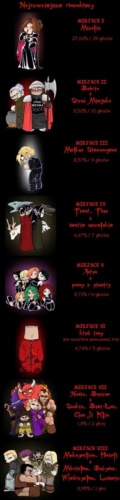 Ankiety - 2