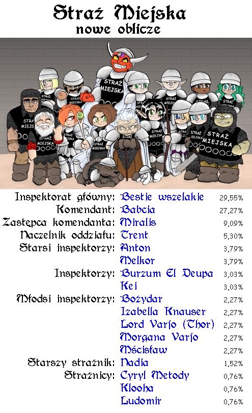Ankiety - 7